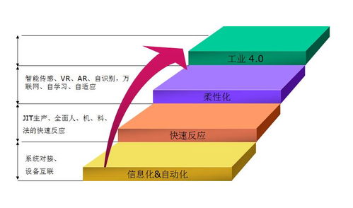 數(shù)字化轉(zhuǎn)型新引擎 如何高效建設(shè)數(shù)字化工廠的數(shù)字內(nèi)容制作服務(wù)體系